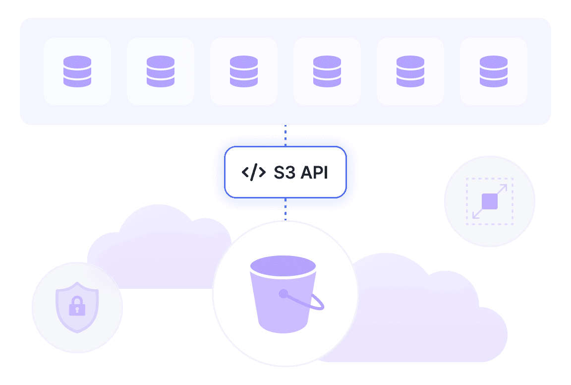 Amazon S3 compatible with object storage