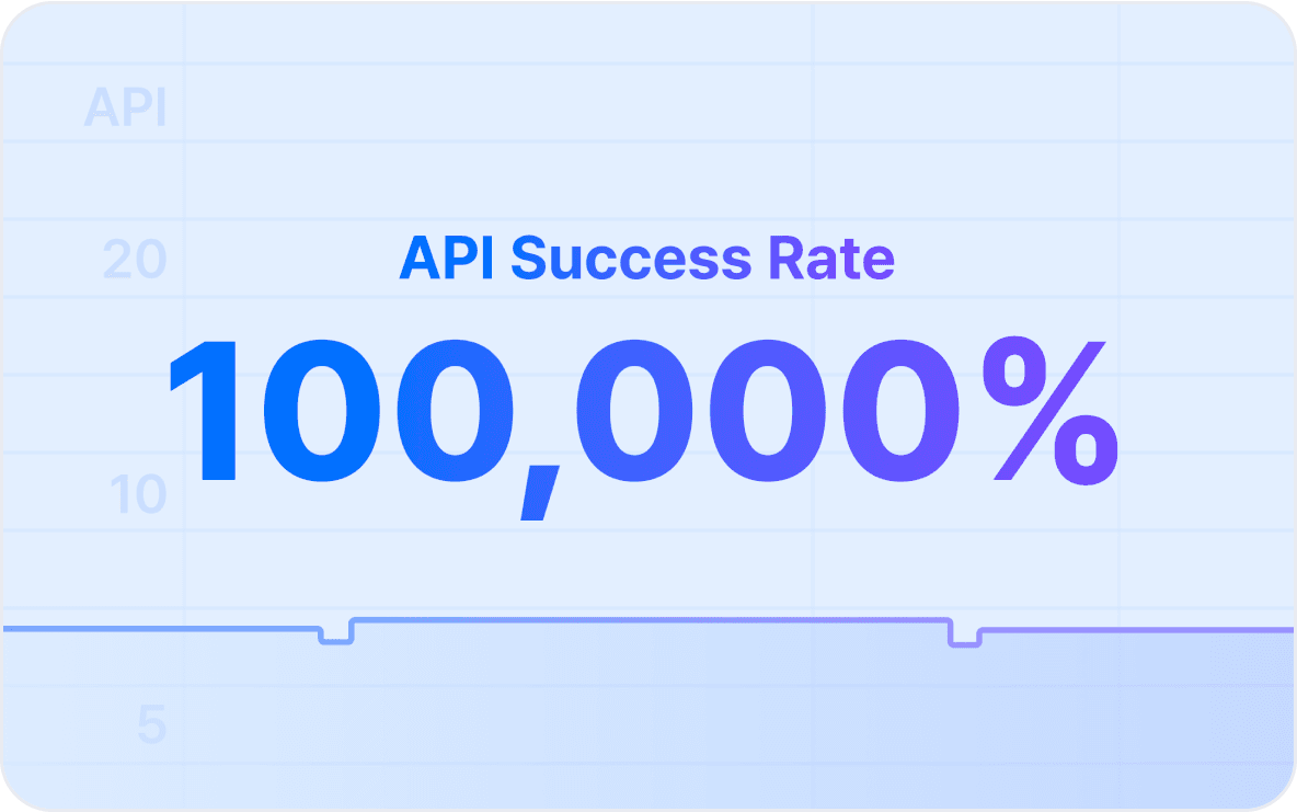 reliable platform