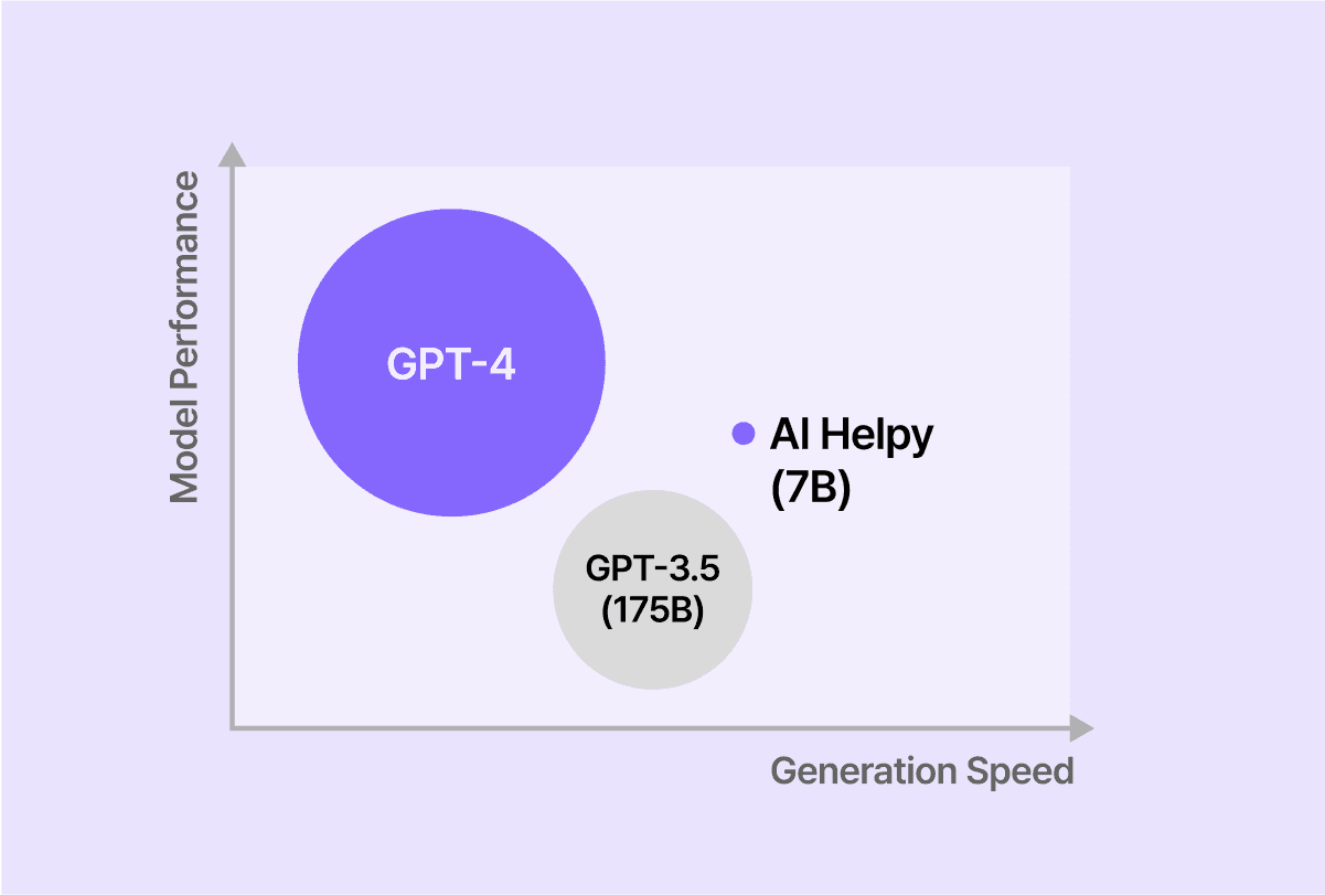 product.ai.helpy.sections-4.title