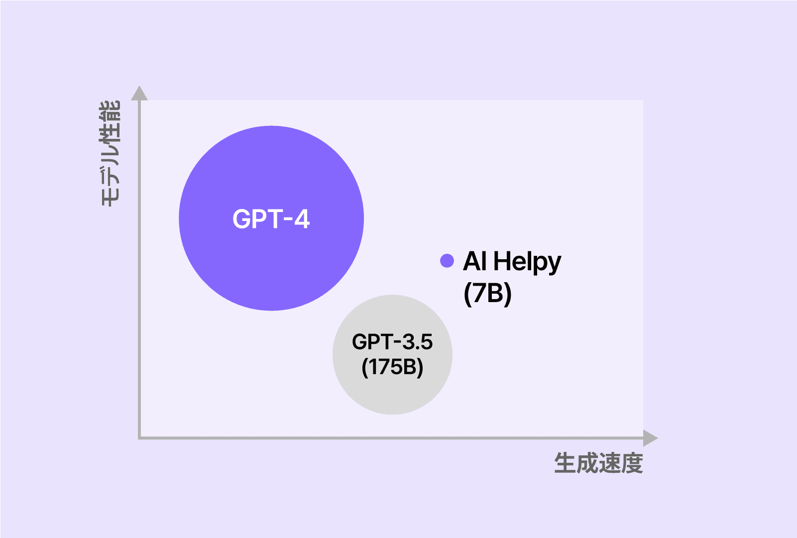 product.ai.helpy.sections-3.title