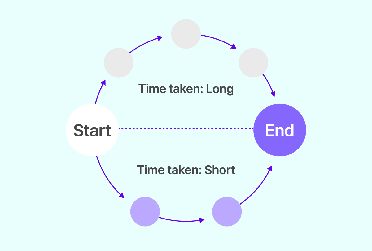 product.ai.teaching.sections-1.title