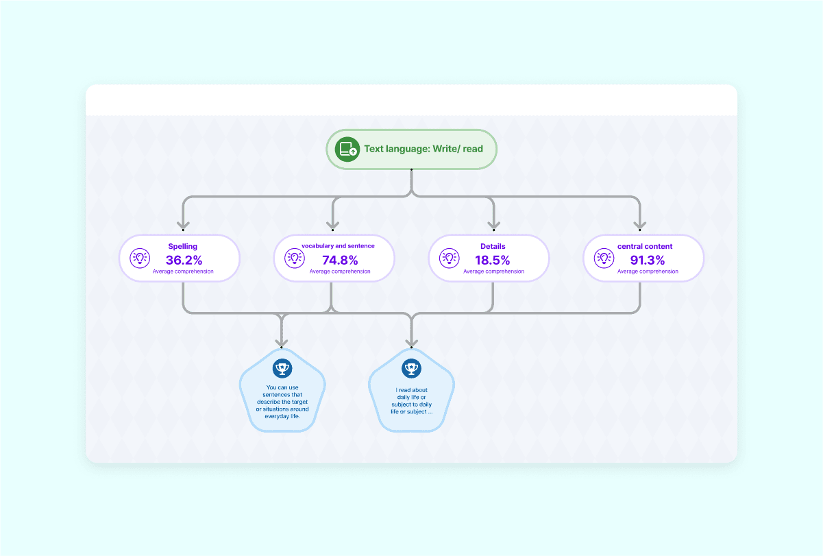 product.ai.teaching.sections-2.title