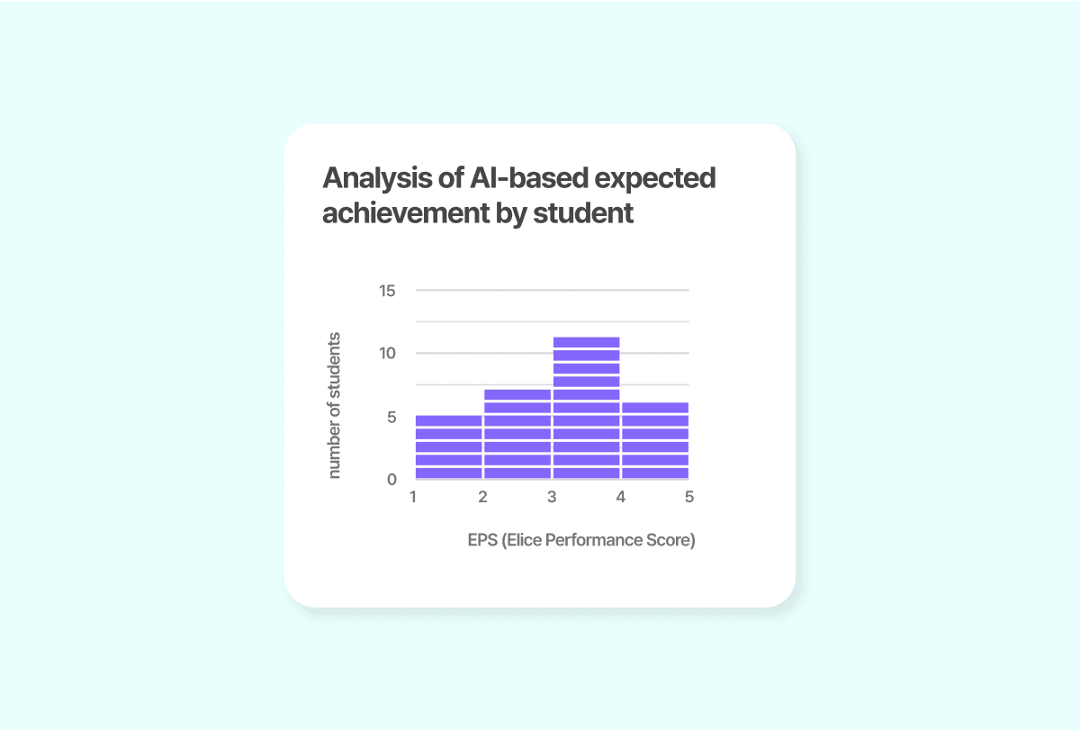 product.ai.teaching.sections-4.title