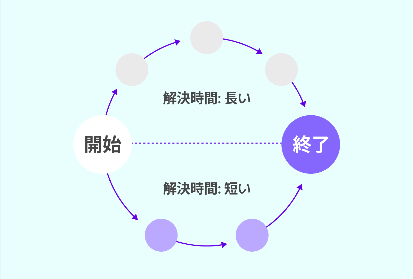 product.ai.teaching.sections-1.title