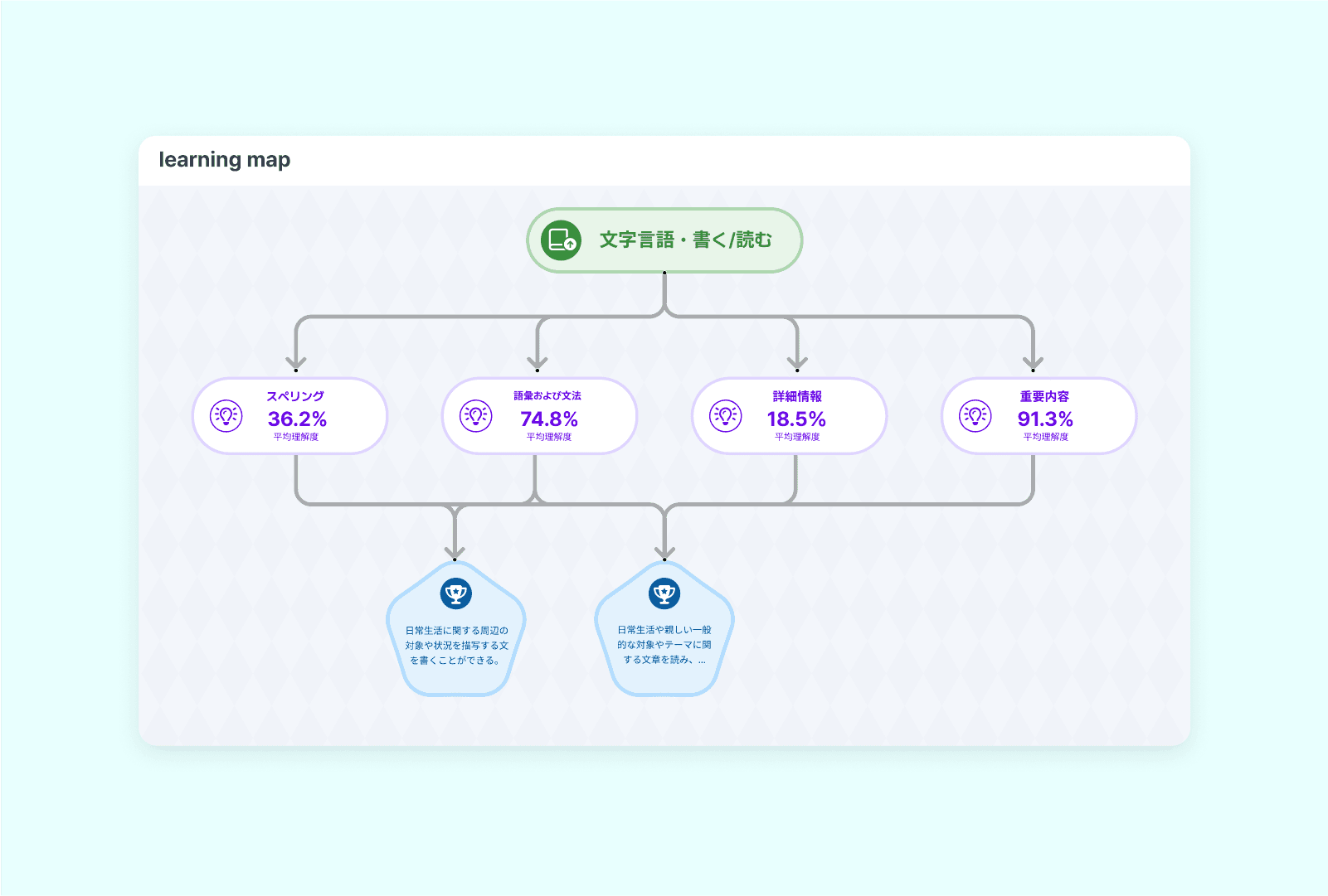 product.ai.teaching.sections-2.title