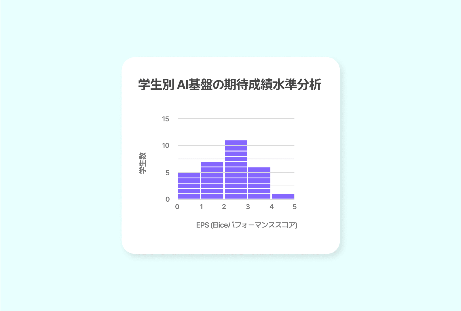 product.ai.teaching.sections-4.title