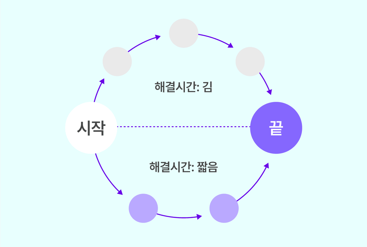 product.ai.teaching.sections-1.title