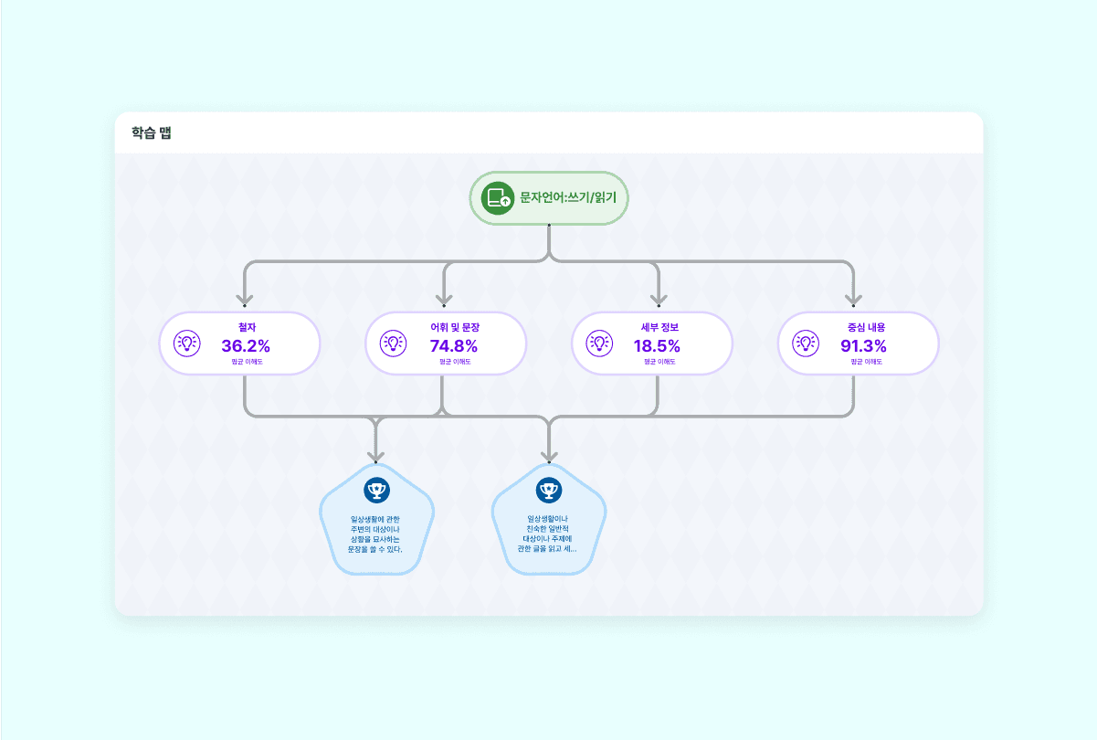 product.ai.teaching.sections-2.title