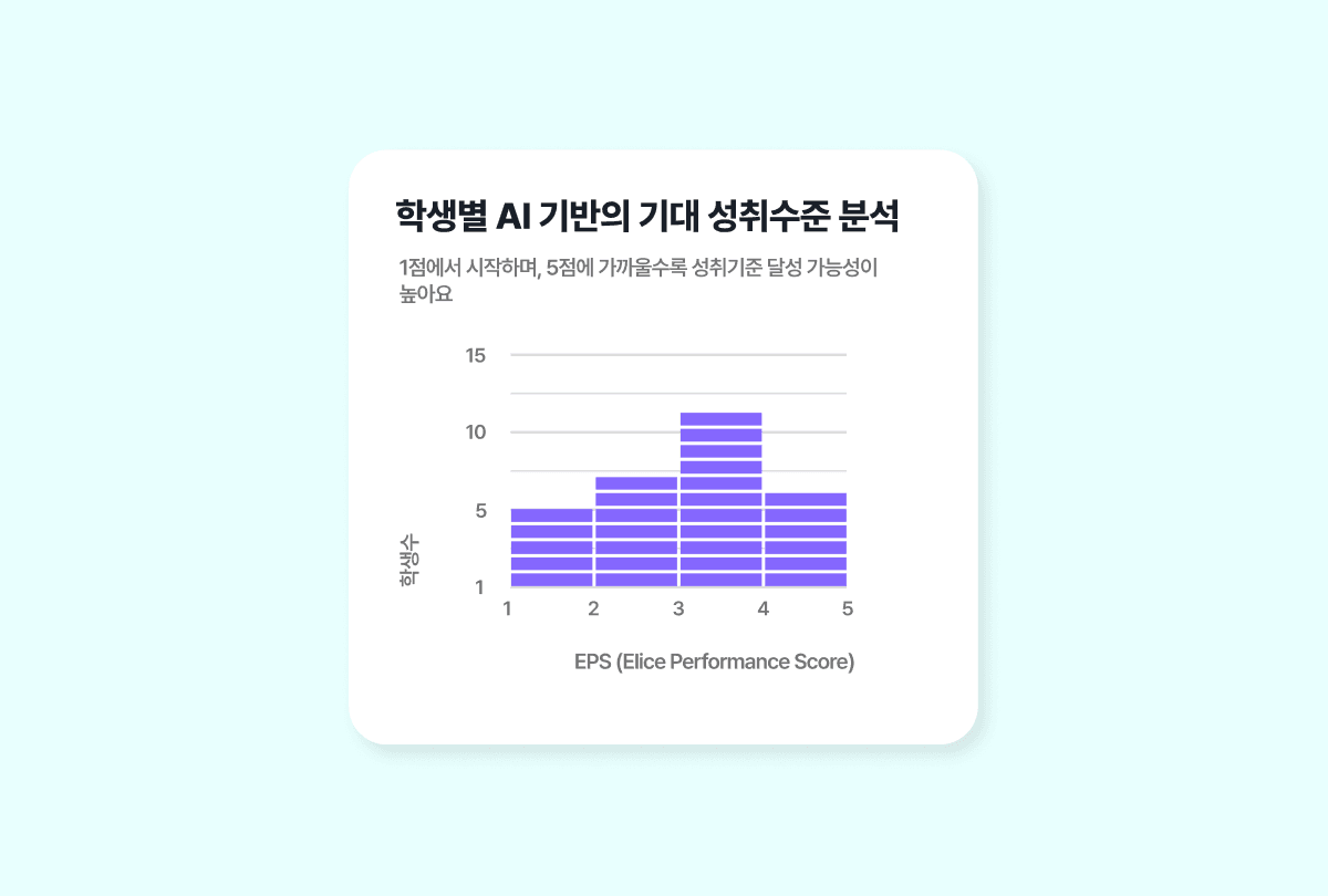 product.ai.teaching.sections-4.title