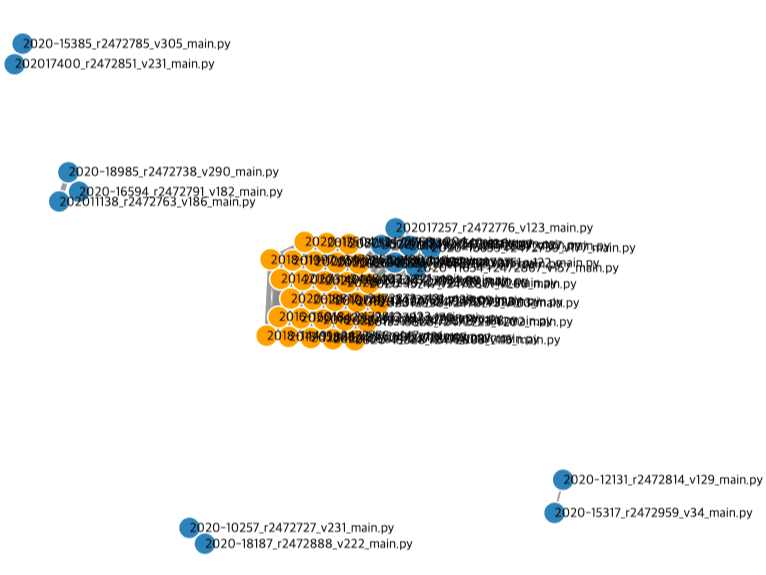 빅데이터 활용 사례, 엘리스 플랫폼에 내장된 카피 디텍터 실행 화면
