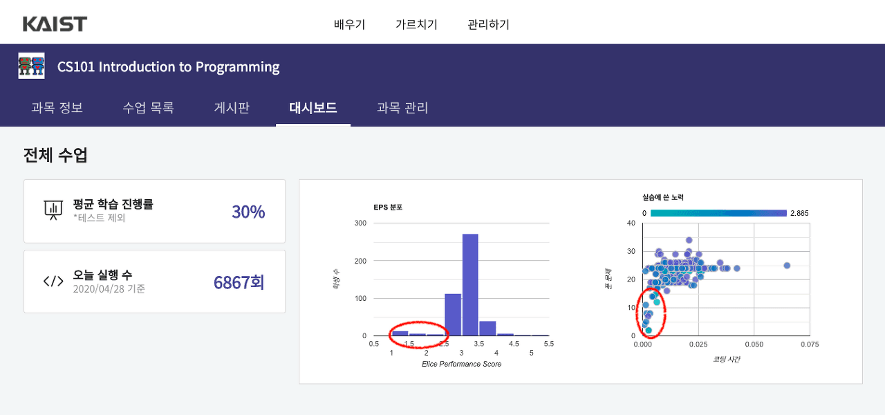학습자들의 활동 데이터를 활용하여 성취도를 예측하는 카이스트 기초 프로그래밍 과목 대시보드
